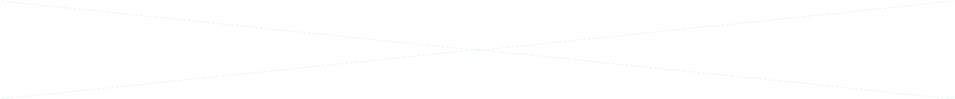 skew